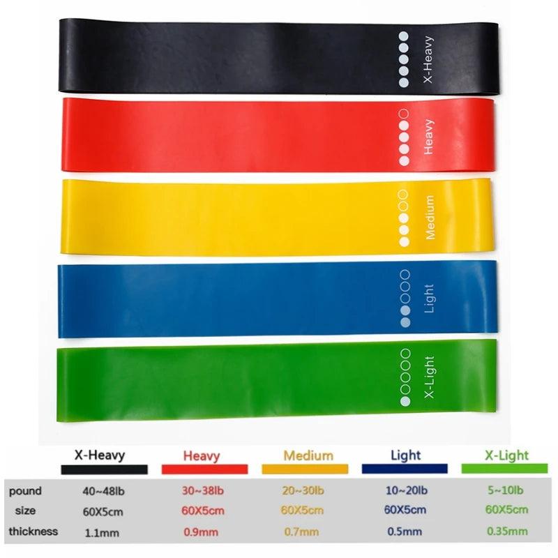 Resistance Rubber Bands - Yoga Zenith